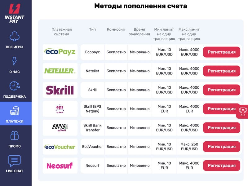 Instantpay casino deposit methods
