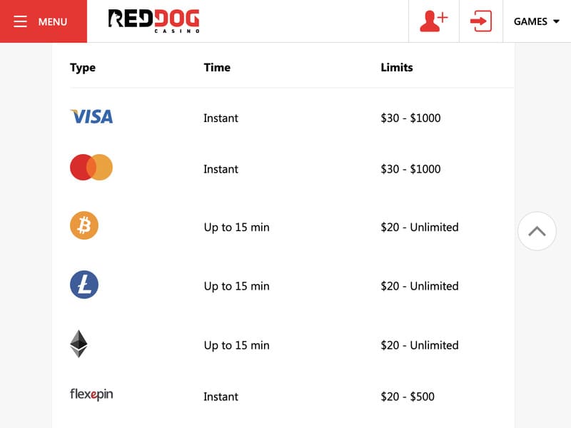 RedDog Bonus pour les joueurs de la machine à sous Aviator