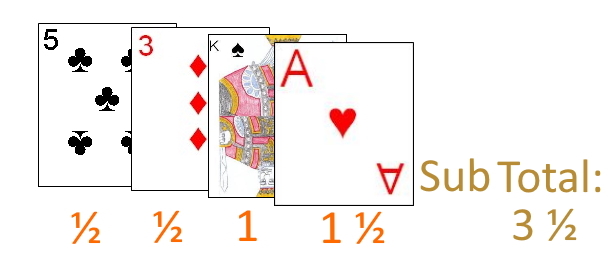 Example total for cards left in a player's hand Example total for cards left in a player's hand