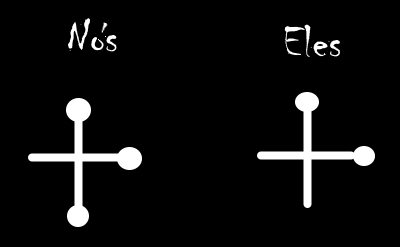 This diagram shows a score of 3 games to 2 This diagram shows a score of 3 games to 2